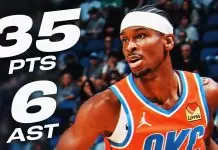 Gilgeous-Alexander drops 35 points as Thunder hold off Magic