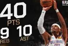 Gilgeous-Alexander’s 40-point outburst lifts Thunder past Wolves for 3-1 WCF lead