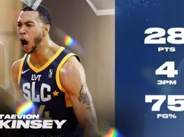 Warriors sign Taevion Kinsey after standout G League season
