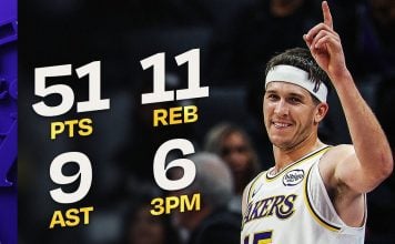 Reaves drops career-high 51 as Lakers edge Kings