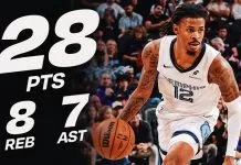 Ja Morant’s late jumper lifts Grizzlies past Suns