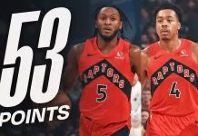 Barnes, Quickley power Raptors past Cavaliers in Cleveland