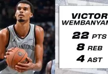 Barnes, Wembanyama lead Spurs past Rockets in NBA Cup opener