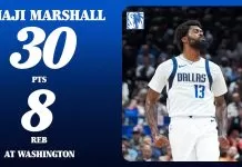 Naji Marshall scores 30 as Mavericks snap four-game skid with win over Wizards