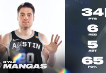Spurs waive Riley Minix to sign Kyle Mangas