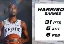 Barnes and Fox combine for 60 as Spurs rally past Grizzlies