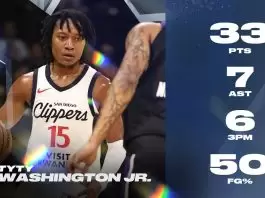 Clippers set to sign TyTy Washington, waive RayJ Dennis