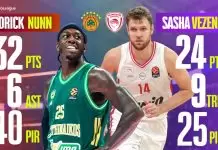 Olympiacos edges Panathinaikos again to extend Greek derby dominance