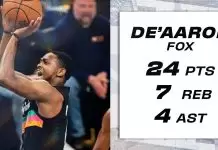 Spurs hold off Pacers to win without Wembanyama