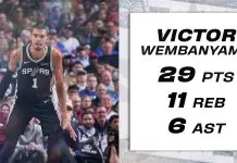 Wembanyama powers Spurs past Mavericks as Flagg extends rookie scoring streak