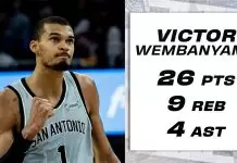 Fox and Wembanyama lead Spurs past Warriors