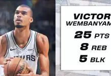 Wembanyama steadies Spurs in win over Magic