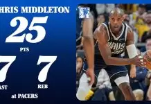 Mavericks snap 10-game skid, edge Pacers