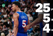 Quentin Grimes scores 25 as 76ers overpower Jazz