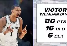 Spurs clinch division title as Wembanyama powers rout of Heat