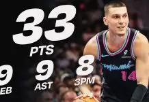 Herro scores 33 as Heat end Hornets’ six-game win streak