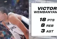 Spurs bury Kings with 25 threes
