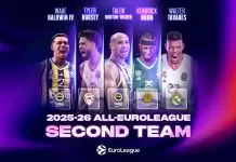 2025–26 All-EuroLeague Second Team announced: Nunn, Tavares headline group