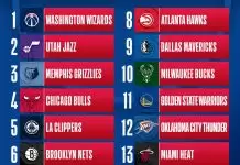 NBA Draft Notes: Burries, Philon Jr., Lopez, Anderson Jr.