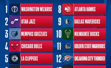 NBA Draft Notes: Burries, Philon, Lopez, Anderson Jr.