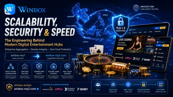 image winbox scalability security and speed 2026