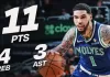 LaMelo Ball makes Timberwolves debut in win over Bucks